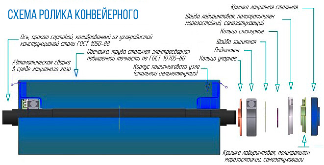 Схема ролика конвейерного